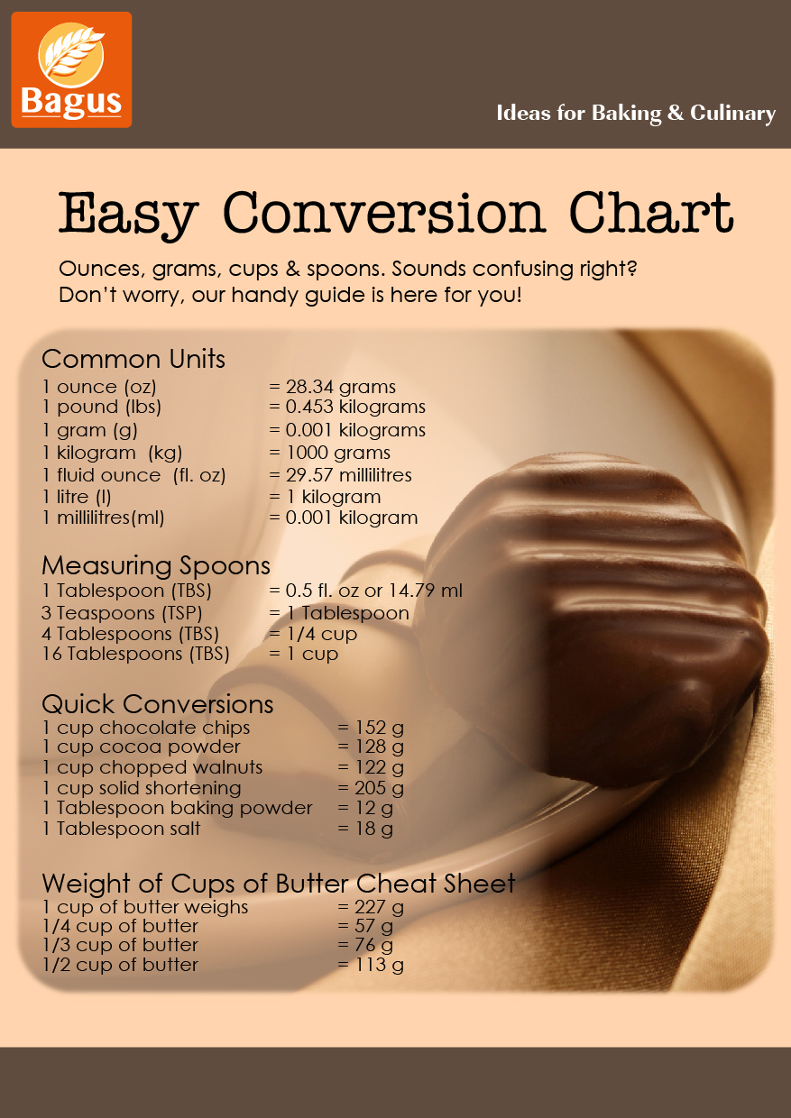 Baking Conversion Chart Cups To Grams